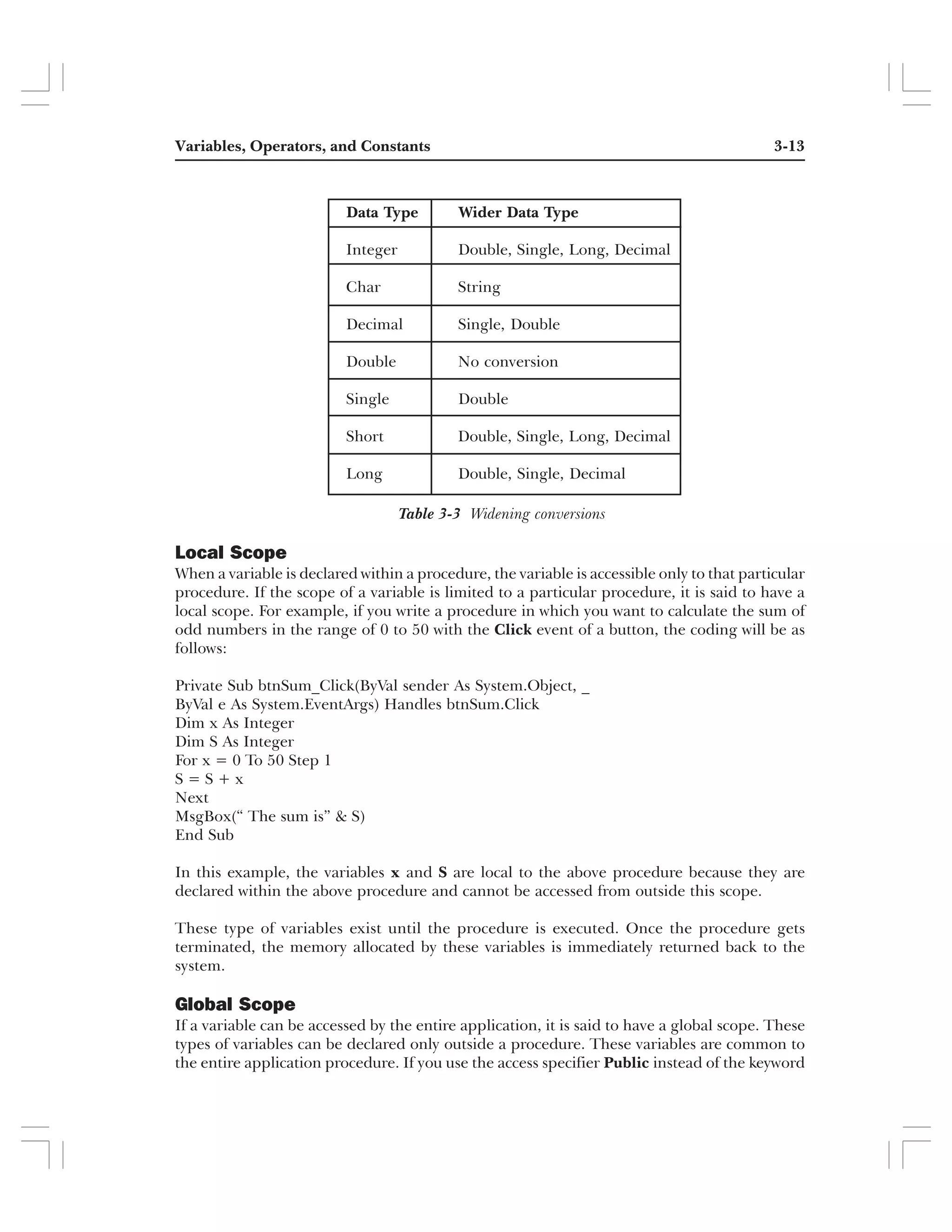 Learning VB.NET Programming Concepts