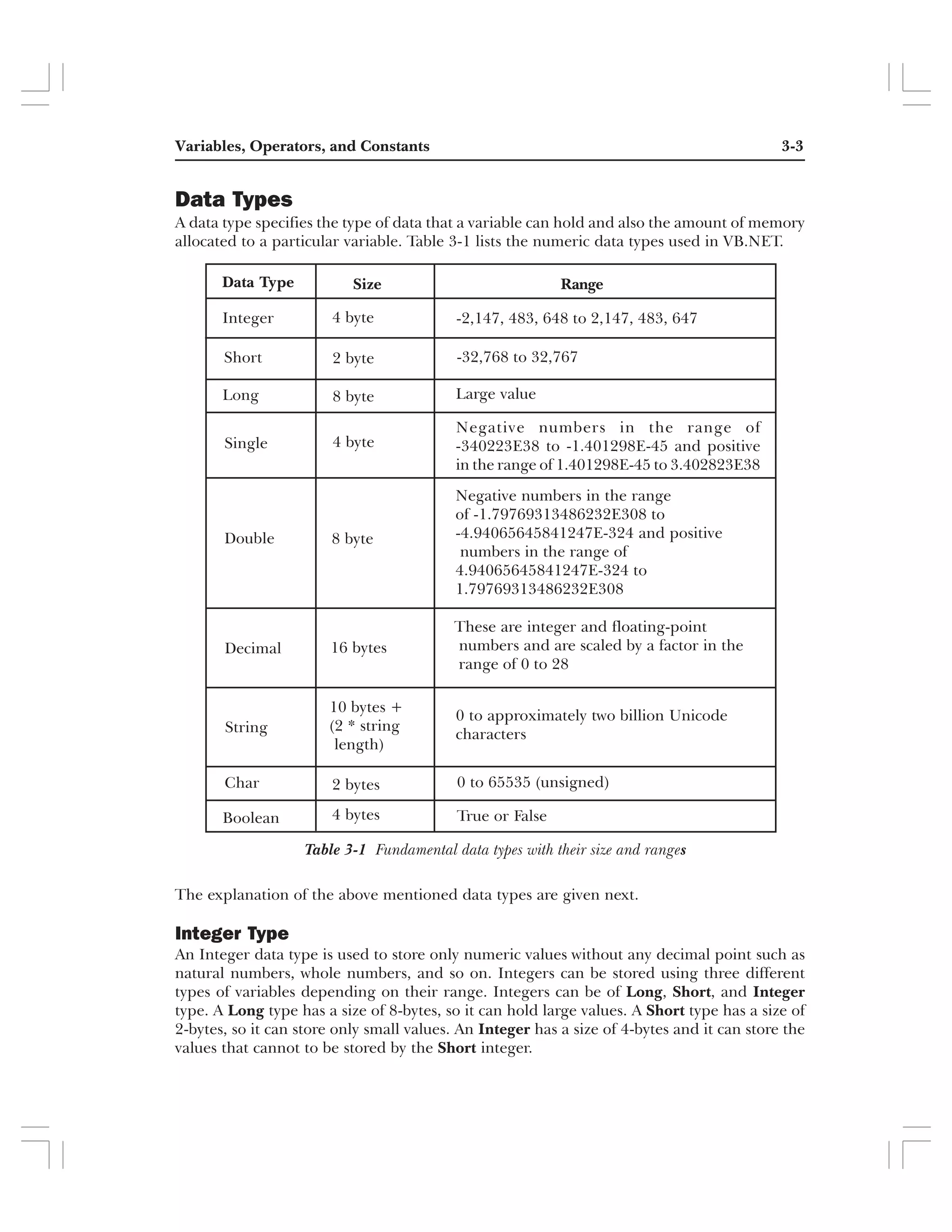 Learning VB.NET Programming Concepts