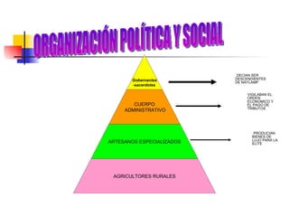 DECIAN SER  DESCENDIENTES DE NAYLAMP VIGILABAN EL ORDEN ECONOMICO Y EL PAGO DE TRIBUTOS PRODUCIAN BIENES DE LUJO PARA LA ELITE ORGANIZACIÓN POLÍTICA Y SOCIAL Gobernantes -sacerdotes   CUERPO ADMINISTRATIVO ARTESANOS ESPECIALIZADOS AGRICULTORES RURALES 