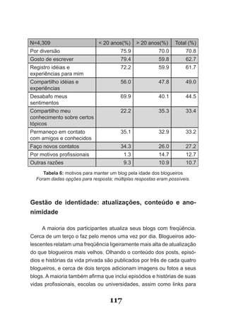 Blog.com - Estudos sobre blogs e comunicação