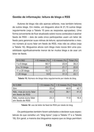Blog.com - Estudos sobre blogs e comunicação