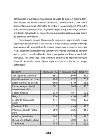 Blog.com - Estudos sobre blogs e comunicação