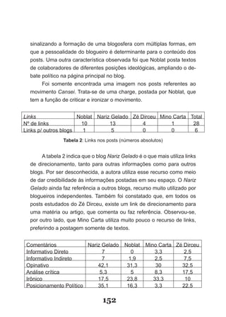 Blog.com - Estudos sobre blogs e comunicação