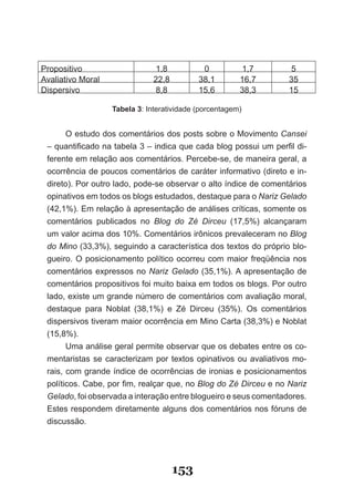 Blog.com - Estudos sobre blogs e comunicação