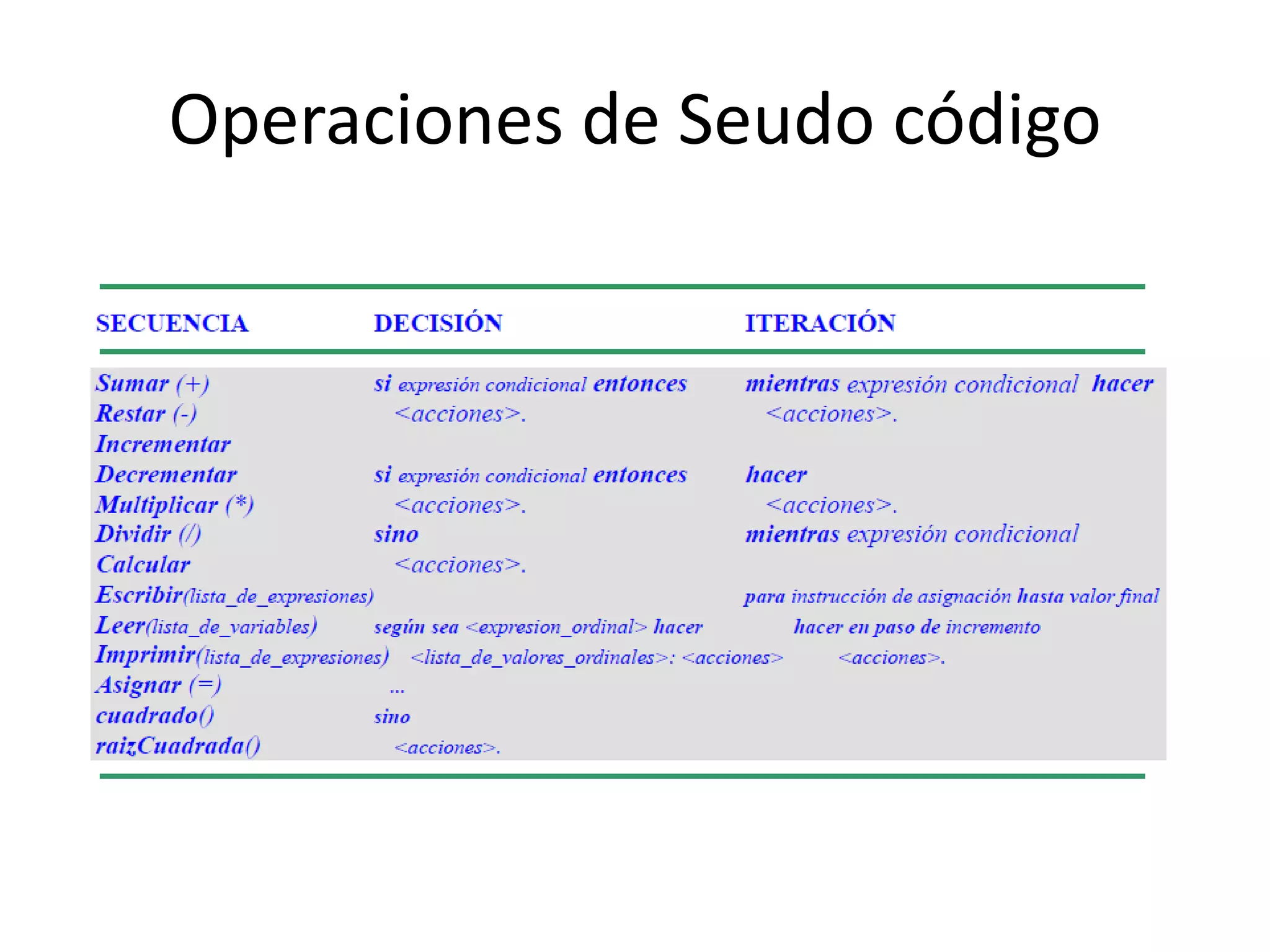 Operaciones de Seudo código
