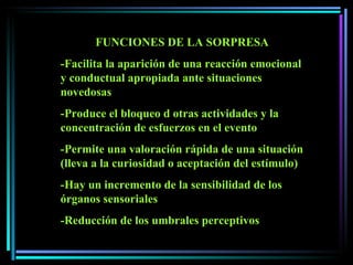 FUNCIONES DE LA SORPRESA -Facilita la aparición de una reacción emocional y conductual apropiada ante situaciones novedosas -Produce el bloqueo d otras actividades y la concentración de esfuerzos en el evento -Permite una valoración rápida de una situación (lleva a la curiosidad o aceptación del estímulo) -Hay un incremento de la sensibilidad de los órganos sensoriales -Reducción de los umbrales perceptivos 