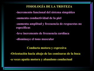 FISIOLOGÍA DE LA TRISTEZA -incremento funcional del sistema simpático -aumenta conductividad de la piel -aumenta amplitud y frecuencia de respuestas no especificas -leve incremento de frecuencia cardíaca -disminuye el tono muscular Conducta motora y expresiva -Orientación hacia abajo de las comisuras de la boca -a veces apatía motora y abandono conductual 
