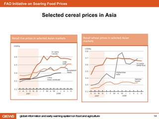 Selected cereal prices in Asia 14 