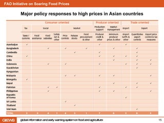 Major policy responses to high prices in Asian countries 15 