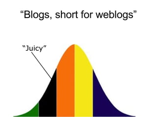 “ Blogs, short for weblogs” “ Juicy” 