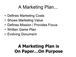 A Marketing Plan... Defines Marketing Costs Shows Marketing Value Defines Mission / Provides Focus Written Game Plan Evolving Document A Marketing Plan is On Paper…On Purpose 