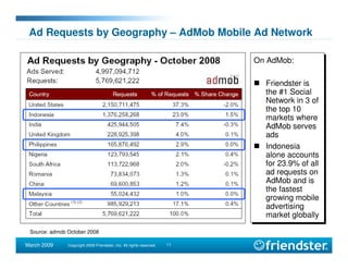 SNWF Friendster presentation