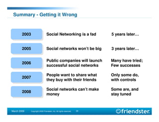 SNWF Friendster presentation