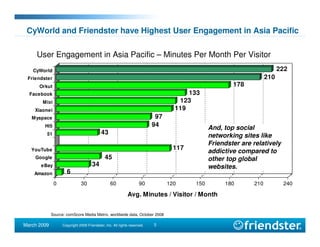 SNWF Friendster presentation