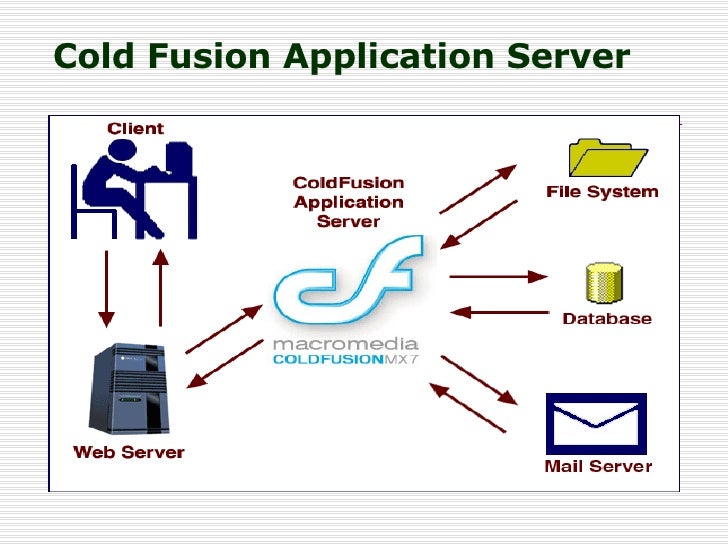 cold fusion ppt