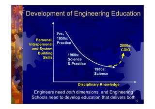 Development of Engineering Education

                  Pre-
     Personal,    1950s:
 Interpersonal    Practice
                                                      2000s:
   and System                                          CDIO
      Building          1960s:
         Skills         Science
                        & Practice
                                     1980s:
                                     Science

                             Disciplinary Knowledge

   Engineers need both dimensions, and Engineering
  Schools need to develop education that delivers both
                                                               10
 