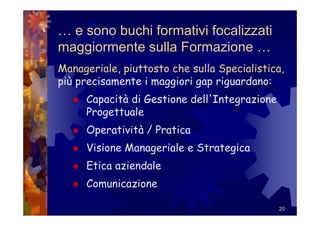 … e sono buchi formativi focalizzati
maggiormente sulla Formazione …
Manageriale, piuttosto che sulla Specialistica,
più precisamente i maggiori gap riguardano:
     Capacità di Gestione dell'Integrazione
     Progettuale
     Operatività / Pratica
     Visione Manageriale e Strategica
     Etica aziendale
     Comunicazione

                                              25
 