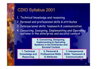 CDIO Syllabus 2001
1. Technical knowledge and reasoning
2. Personal and professional skills & attributes
3. Interpersonal skills: teamwork & communication
4. Conceiving, Designing, Implementing and Operating
   systems in the enterprise and societal context

                4. Conceiving, Designing,
               Implementing & Operating
              Systems in the Enterprise and
                     Societal Context
   1. Technical      2. Personal &        3. Interpersonal
  Knowledge and    Professional Skills   Skills: Teamwork &
    Reasoning         & Attributes        Communication

                                                              9
 