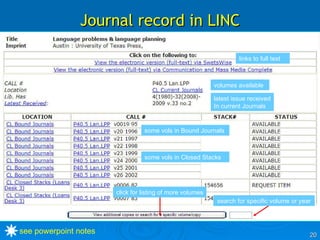 Journal record in LINC Now that you have a citation to an article which you are interested in, check LINC to find out whether NUS Libraries has the journal. see powerpoint notes some vols in Bound Journals some vols in Closed Stacks volumes available links to full text latest issue received In current Journals search for specific volume or year click for listing of more volumes 