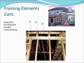 Framing Elements Cont. 7)top plate 9)ceiling joist 10)rafter 11)roof decking 7) 11) 9) 