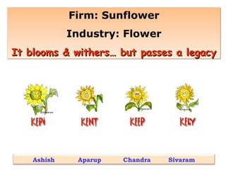 Firm: Sunflower Industry: Flower It blooms & withers… but passes a legacy Ashish  Aparup  Chandra  Sivaram 