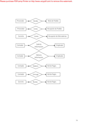 PROYECTO DE BASE DE DATOS
