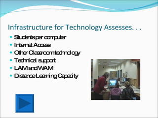 Infrastructure for Technology Assesses. . .  Students per computer Internet Access Other Classroom technology Technical support LAM and WAM Distance Learning Capacity 