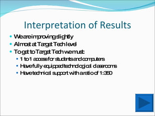 Interpretation of Results We are improving slightly Almost at Target Tech level To get to Target Tech we must: 1 to 1 access for students and computers Have fully equipped technological classrooms Have technical support with a ratio of 1:350 