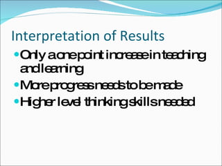 Interpretation of Results Only a one point increase in teaching and learning More progress needs to be made Higher level thinking skills needed 