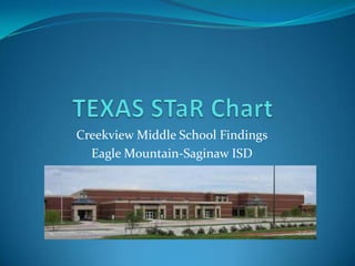 TEXAS STaR Chart     Creekview Middle School Findings Eagle Mountain-Saginaw ISD 
