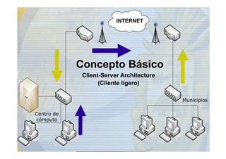 INTERNET




            Concepto Básico
             Client-
             Client-Server Architecture
                   (Cliente ligero)

                                          Municipios

Centro de
cómputo
 