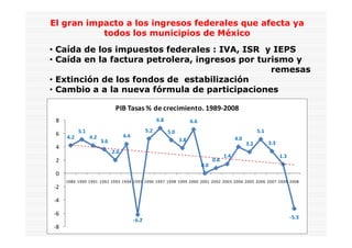 El gran impacto a los ingresos federales que afecta ya
           todos los municipios de México
• Caída de los impuestos federales : IVA, ISR y IEPS
• Caída en la factura petrolera, ingresos por turismo y
                                                 remesas
• Extinción de los fondos de estabilización
• Cambio a a la nueva fórmula de participaciones

                              PIB Tasas % de crecimiento. 1989-2008
 8                                                    6.8               6.6
           5.1                                  5.2         5.0                                             5.1
 6                                 4.4
     4.2         4.2                                              3.8                           4.0
                       3.6                                                                            3.2         3.3
 4
                             2.0
                                                                                          1.4                           1.3
 2                                                                                  0.8
                                                                              0.0
 0
     1989 1990 1991 1992 1993 1994 1995 1996 1997 1998 1999 2000 2001 2002 2003 2004 2005 2006 2007 2009 2008
-2

-4

-6
                                                                                                                              -5.3
                                         -6.2
-8
 