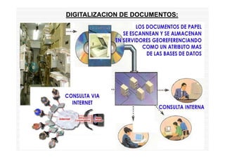 DIGITALIZACION DE DOCUMENTOS:
 
