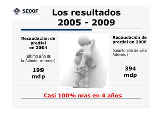 Los resultados
                  2005 - 2009
Recaudación de                  Recaudación de
    predial                     predial en 2008
   en 2004
                                (cuarto año de esta
   (último año de               Admón.)
la Admón. anterior)

     199                              394
     mdp                              mdp


            Casi 100% mas en 4 años
 