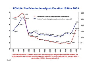 GPS EN VEHICULOS

YA DISPONIBLE EN LAS 64,000 kms 2
         DE GUERRERO
 
