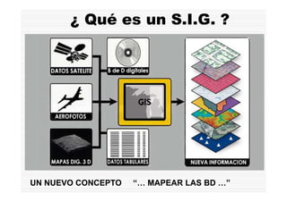 ¿ Qué es un S.I.G. ?




UN NUEVO CONCEPTO   “… MAPEAR LAS BD …”
 