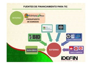 FUENTES DE FINANCIAMIENTO PARA TIC




INTERNO
            PRESUPUESTO
             DE EGRESOS


                          FONADIN
                                    BANCO MUNDIAL




                                                    CASAS COMERCIALES




            BANOBRAS           EXTERNO
                                                       BANCA COMERCIAL
 