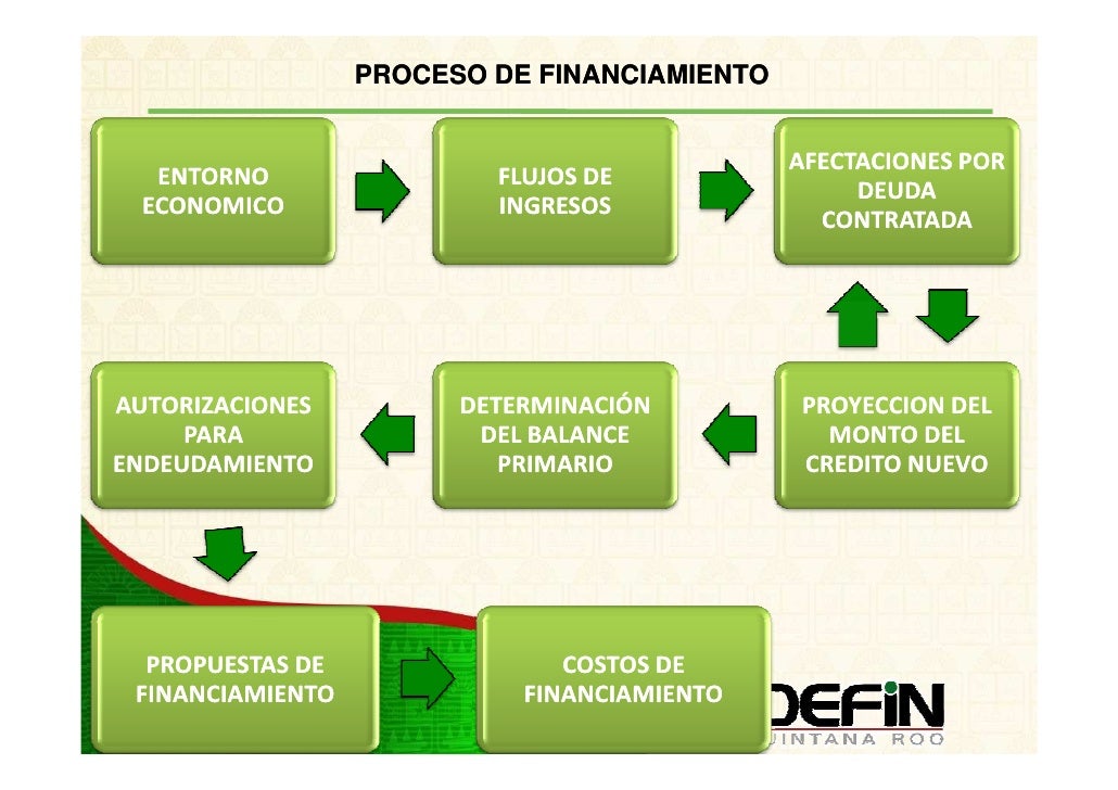 Fuentes de Financiamiento TICs