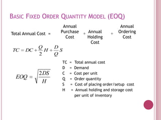 BASIC FIXED ORDER QUANTITY MODEL (EOQ)
                         Annual                            Annual
Total Annual Cost =     Purchase + Annual             +   Ordering
                          Cost     Holding                  Cost
                                    Cost
             Q        D
TC    DC       H        S
             2        Q
                            TC   = Total annual cost
                            D    = Demand
             2 DS           C    = Cost per unit
  EOQ                       Q    = Order quantity
              H             S    = Cost of placing order/setup cost
                            H     = Annual holding and storage cost
                                    per unit of inventory
 