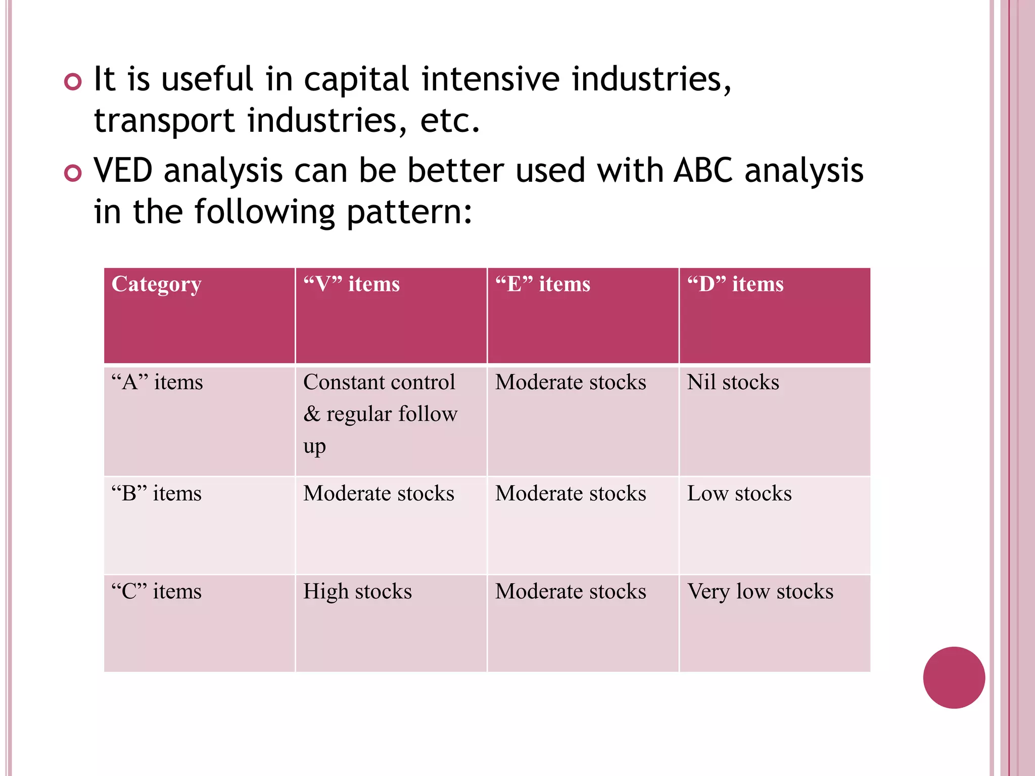 It is useful in capital intensive industries, transport industries, etc. VED analysis can be better used with ABC analysis in the following pattern: