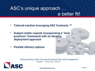 Contract Lifecycle Management | PPT