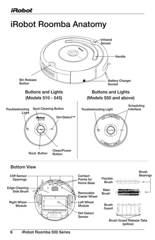 Roomba serie 500 manual deals