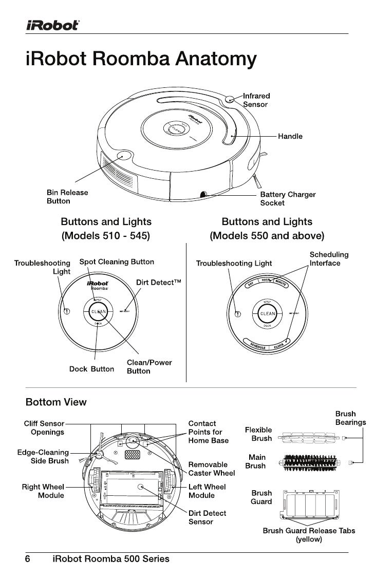 C\Documents And Settings\Czhang\Desktop\Roomba 500 Series Manual