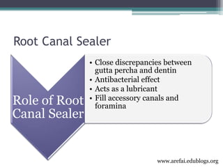 3rd year Obturation Lecture