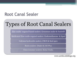 3rd year Obturation Lecture