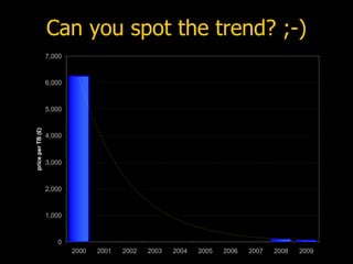 Can you spot the trend? ;-) 