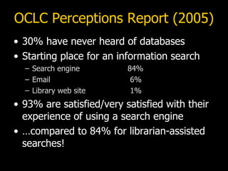 OCLC Perceptions Report (2005) 30% have never heard of databases Starting place for an information search Search engine 84% Email  6% Library web site  1% 93% are satisfied/very satisfied with their experience of using a search engine …compared to 84% for librarian-assisted searches! 