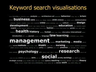 Keyword search visualisations 