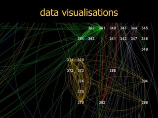 data visualisations 