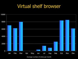 Virtual shelf browser Average number of clicks per month 